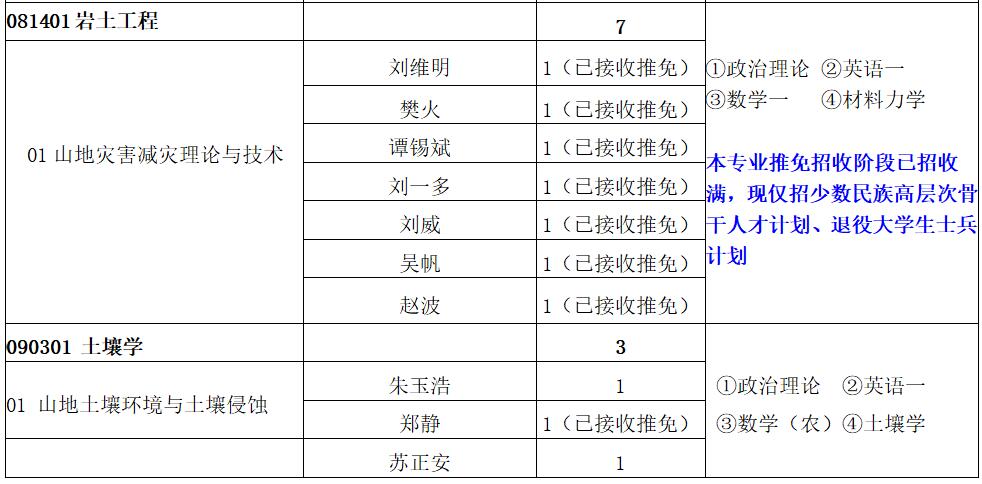 中国科学院成都山地所2