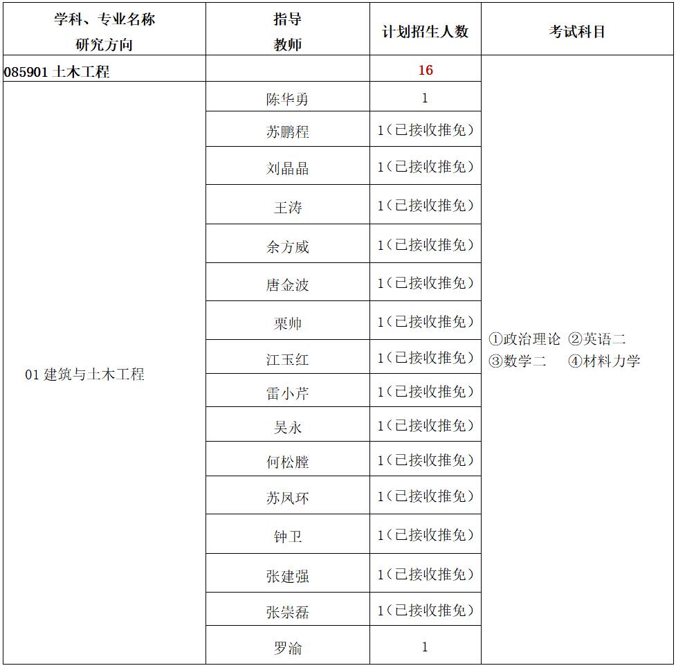 中国科学院成都山地所3