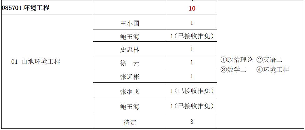 中国科学院成都山地所4