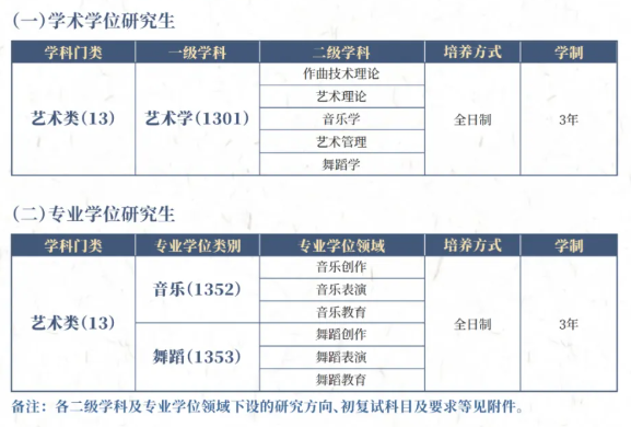 星海音乐学院2026年硕士研究生招生学科专业