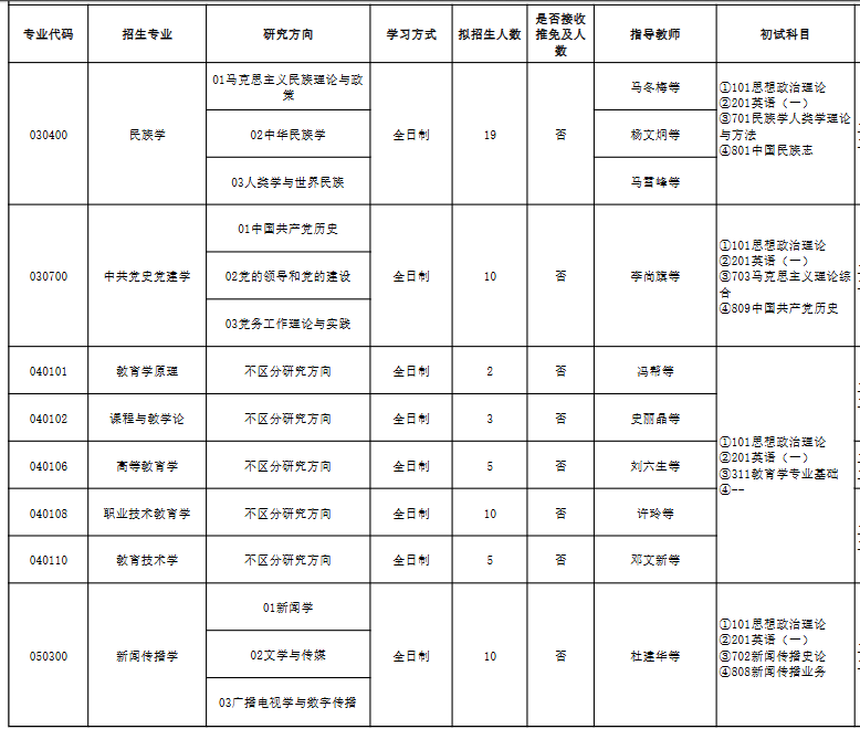 广东技术师范大学2026年硕士研究生招生专业目录