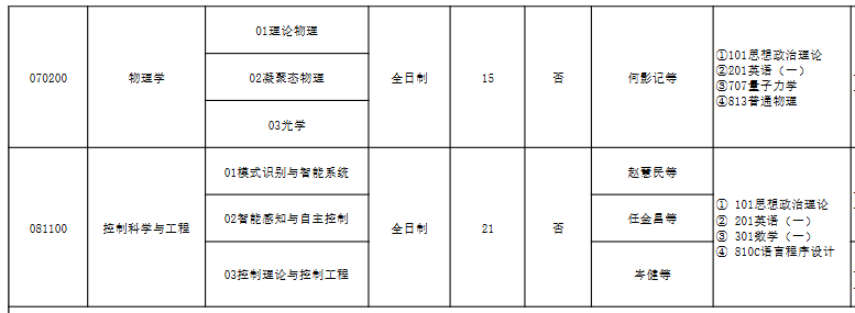 广东技术师范大学2026年硕士研究生招生专业目录