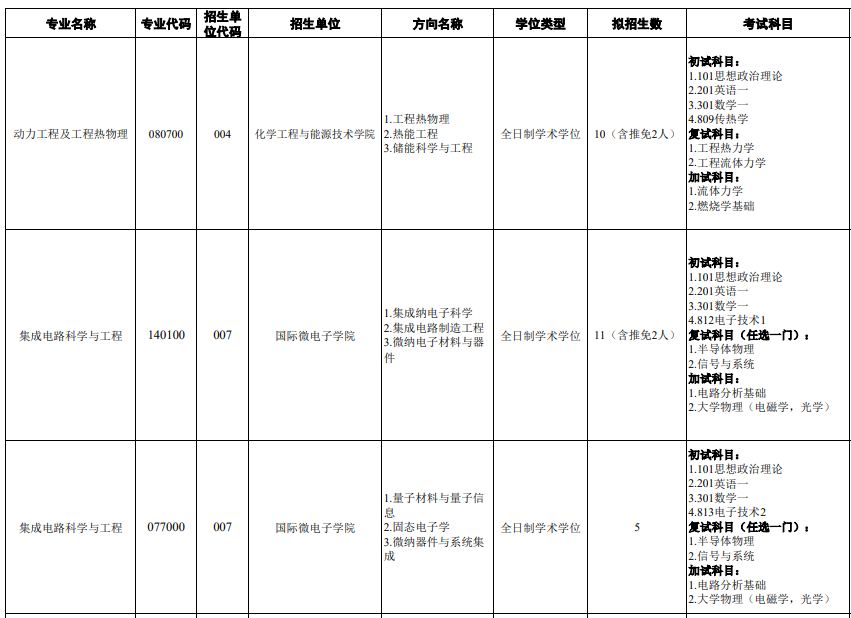 东莞理工学院2026年硕士研究生招生专业目录
