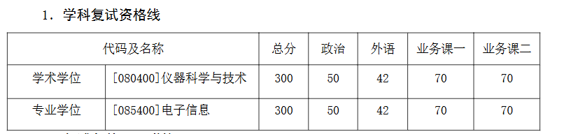 哈尔滨工业大学