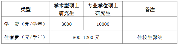 安徽医科大学2026年硕士研究生收费及待遇