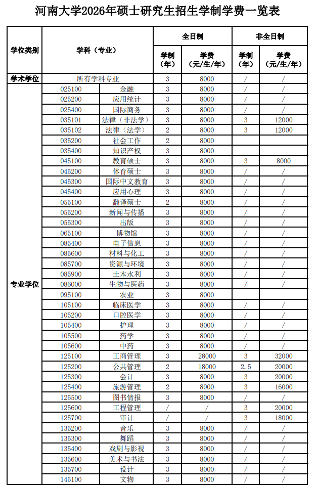 河南大学2026年硕士研究生学费收费标准