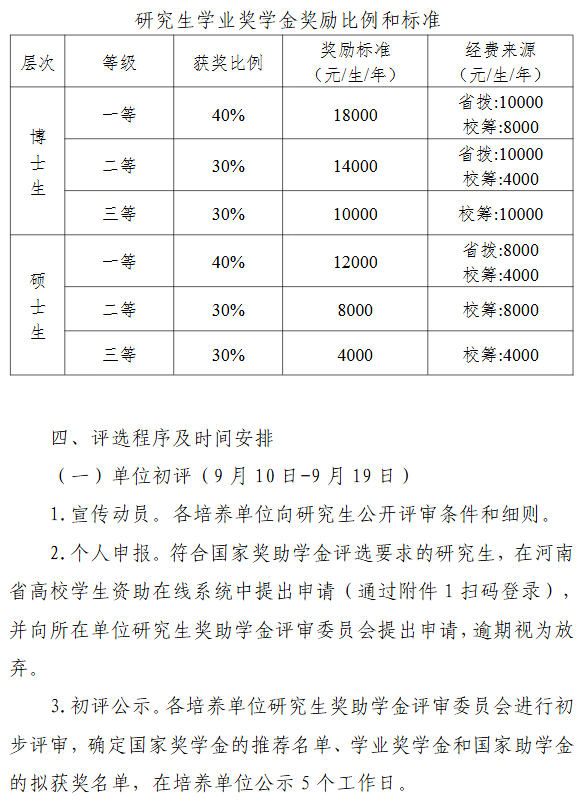 河南大学2026年硕士研究生学费收费标准