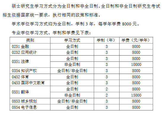 河南科技大学2026年硕士研究生学费收费标准
