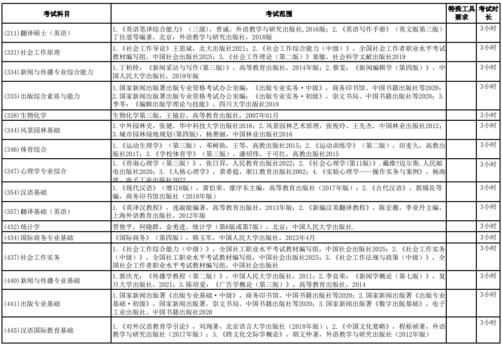 闽南师范大学211翻译硕士英语2026考研初试参考书目