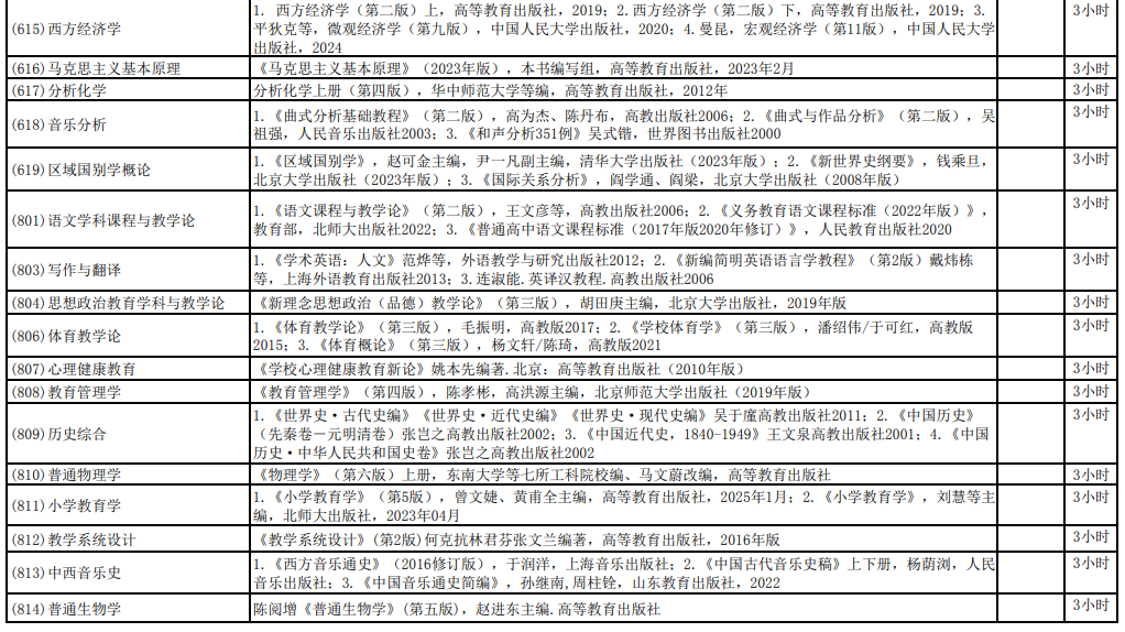 闽南师范大学615西方经济学2026考研初试参考书目