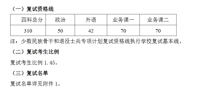 哈尔滨工业大学