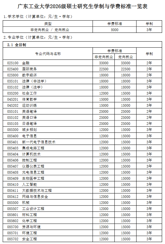 广东工业大学2026年硕士研究生学费、学制与奖助政策