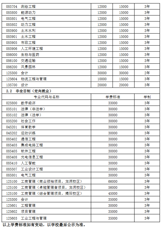 广东工业大学2026年硕士研究生学费、学制与奖助政策