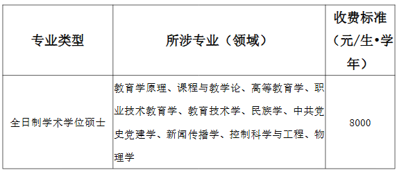 广东技术师范学院2026年硕士研究生收费及待遇