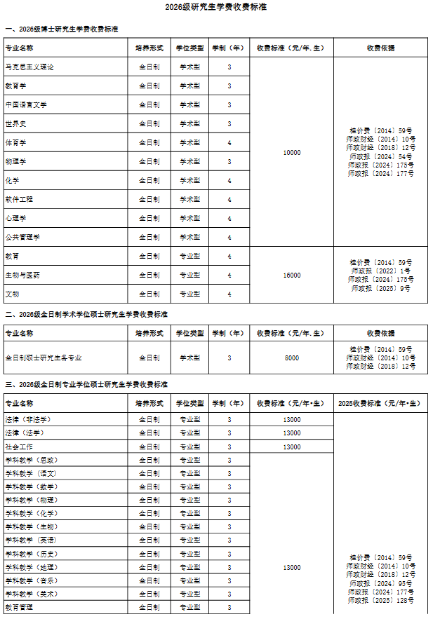 广西师范学院2026年硕士研究生收费及待遇