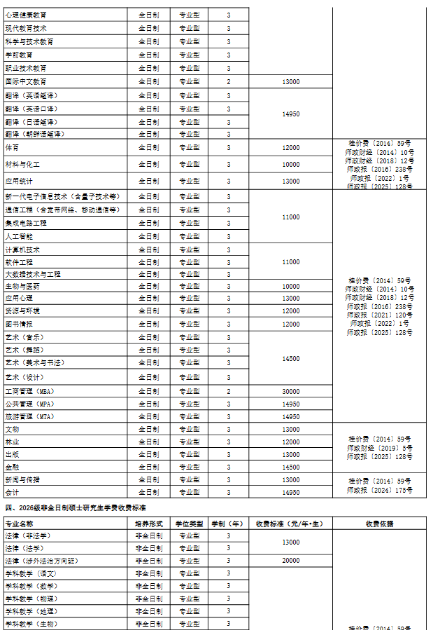 广西师范学院2026年硕士研究生收费及待遇