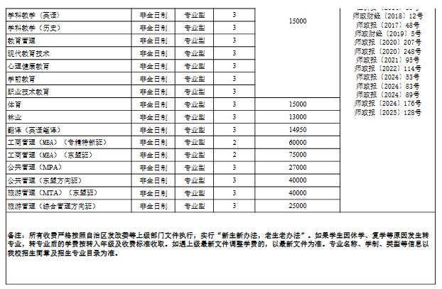 广西师范学院2026年硕士研究生收费及待遇
