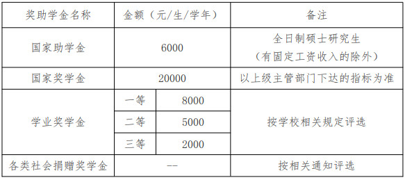 北华航天工业学院2026年硕士研究生学费收费标准