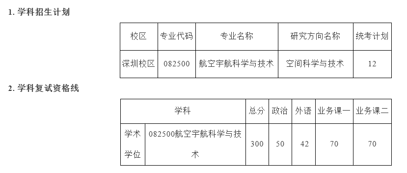 哈尔滨工业大学