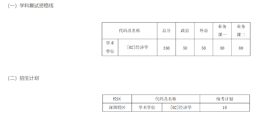 哈尔滨工业大学