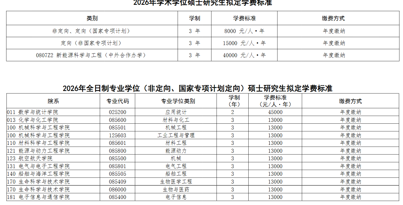 华中科技大学2026硕士研究生学制及拟定学费标准
