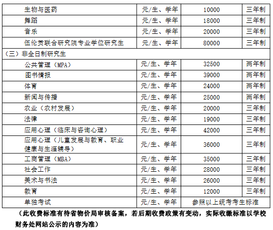 <P align=center><STRONG>华中师范大学2026年硕士研究生学费收费标准</STRONG></P> <P>一、2026年硕士研究生学费收缴标准及学制如下：</P> <P>二、奖助政策</P> <P>学校研究生奖助学金包括研究生国家奖学金、国家助学金、学业奖学金、校长奖、优秀奖学金、单项奖学金、专项奖励(社会资助奖学金)等，设置了“三助一辅”岗位津贴、临时困难补助和特殊困难救助基金，具体依据学校奖助学金相关文件执行。</P>