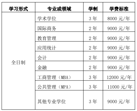 黑龙江大学2026年硕士研究生学制学费与奖助学金政策