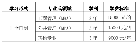 黑龙江大学2026年硕士研究生学制学费与奖助学金政策