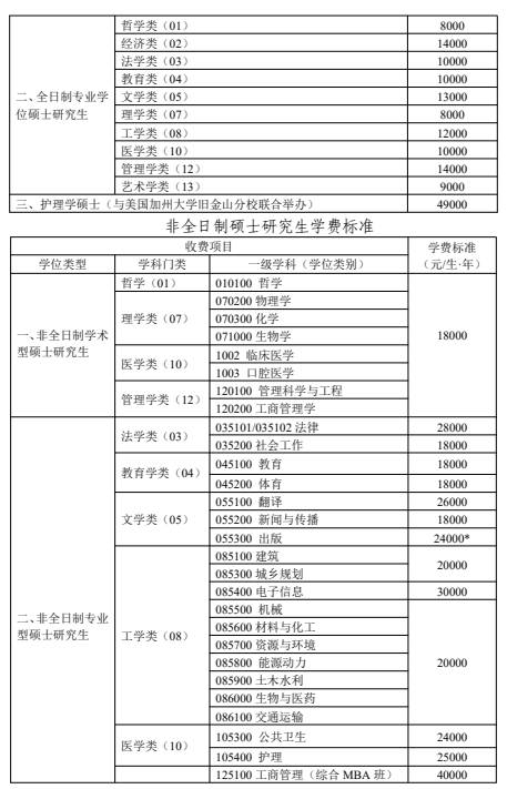 中南大学2026年硕士研究生学费及学业奖学金