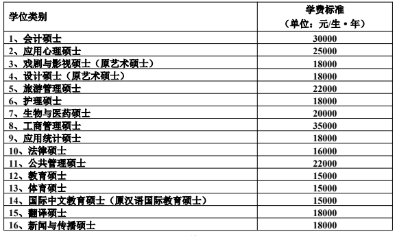 湖南师范大学2026年硕士研究生学费和奖助体系