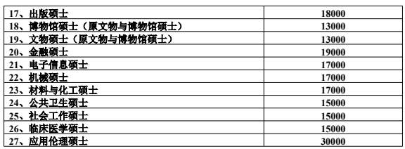 湖南师范大学2026年硕士研究生学费和奖助体系