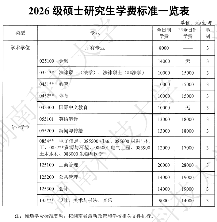 湖南科技大学2026年硕士研究生学费收费标准