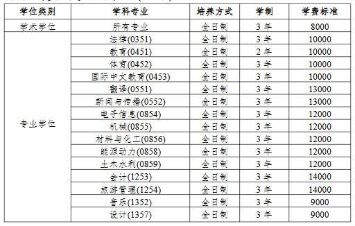 湖南理工学院2026年硕士研究生学费收费标准