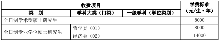 湘潭大学2026年硕士研究生学费收费标准