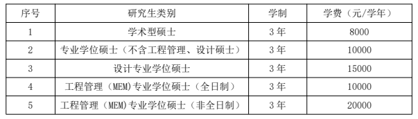 吉林建筑大学2026年硕士研究生学费收费标准