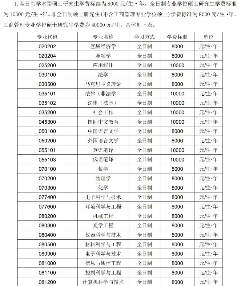 长春理工大学2026年硕士研究生学费收费标准