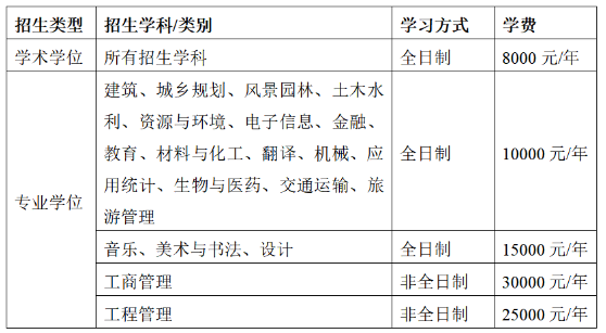 苏州科技大学2026年硕士研究生学费收费标准
