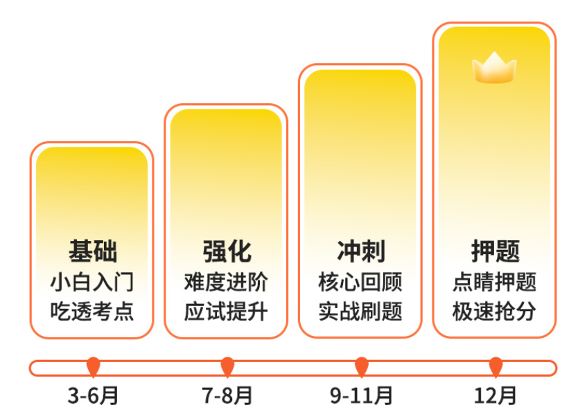 2027金融专硕考研课程推荐