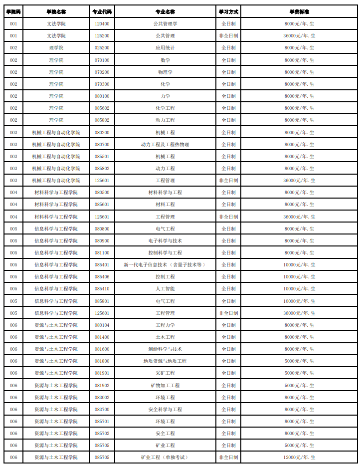 东北大学2026年硕士研究生收费标准