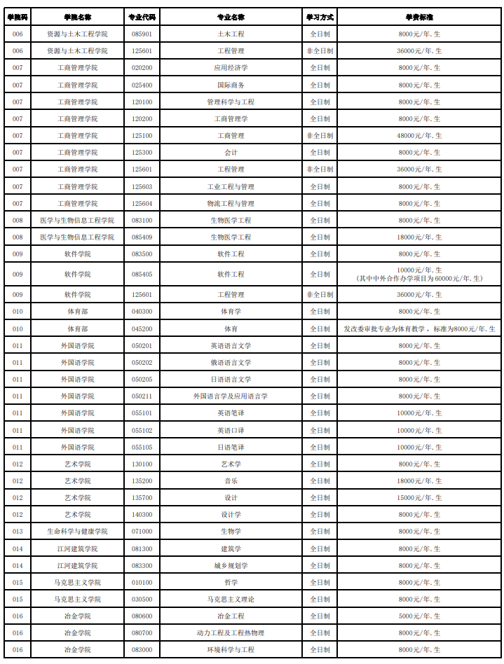 东北大学2026年硕士研究生收费标准