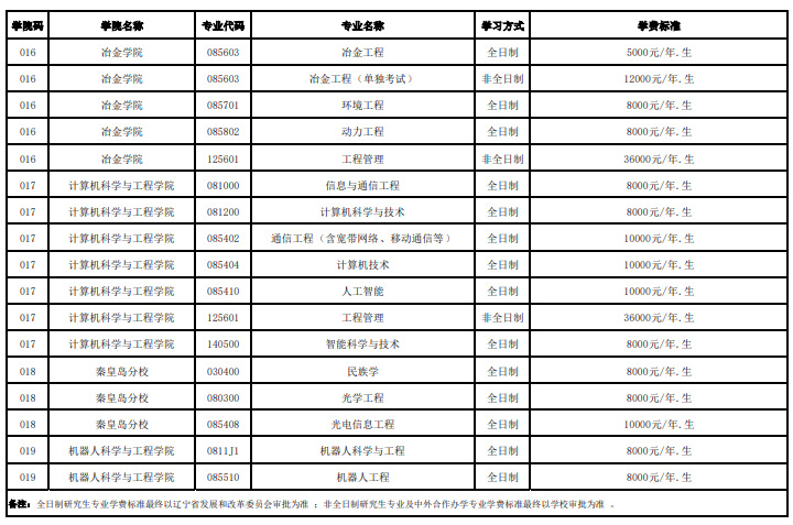 东北大学2026年硕士研究生收费标准