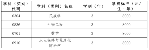 大连民族大学2026年硕士研究生学费收费标准