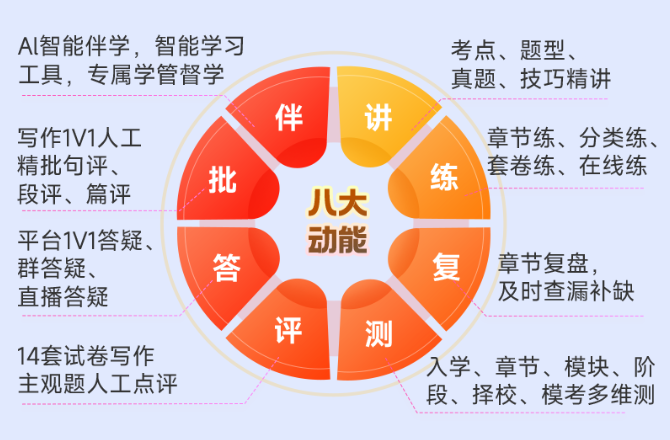 2027考研管综VIP畅学班