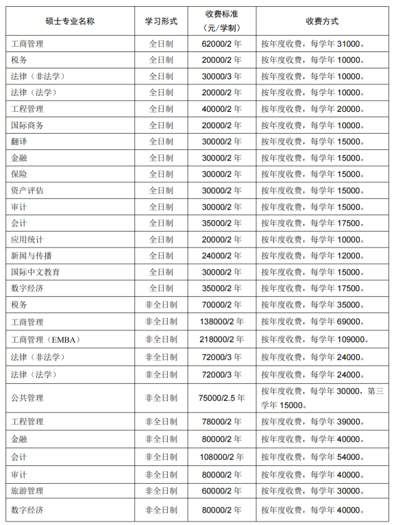 东北财经大学2026年硕士研究生学费收费标准
