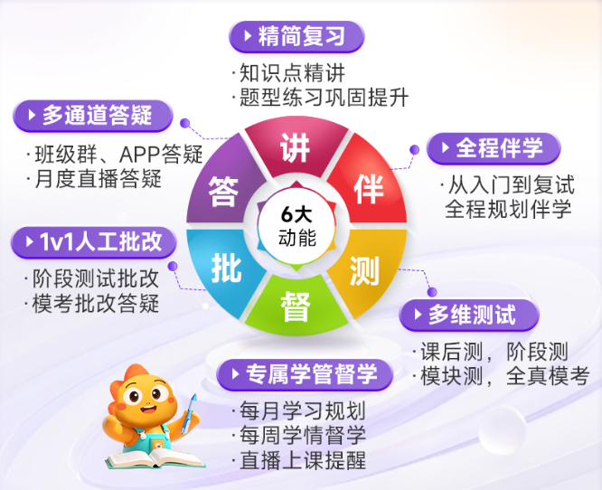 在职考研课程推荐