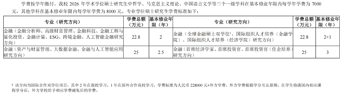 上海财经大学2026年硕士研究生学费收费标准