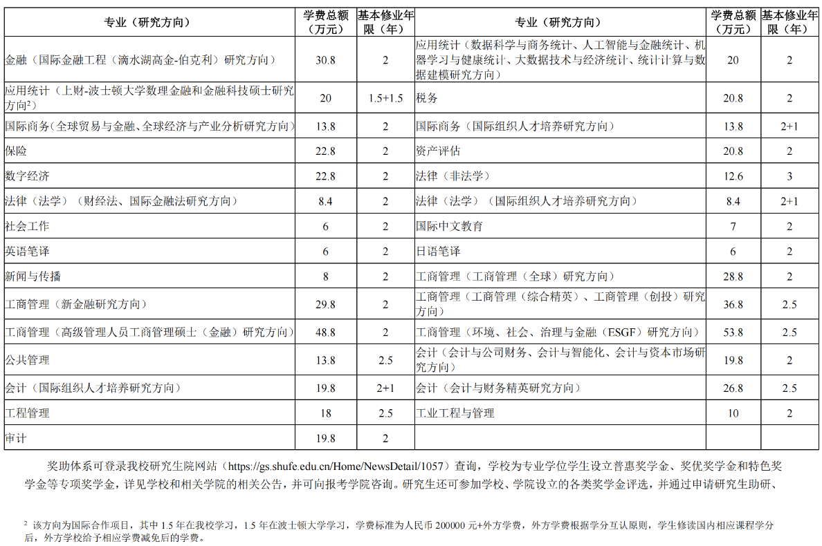 上海财经大学2026年硕士研究生学费收费标准