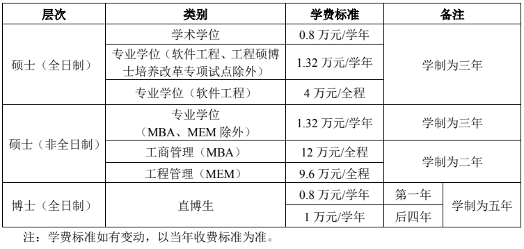 西安电子科技大学2026年硕士研究生学费收费标准