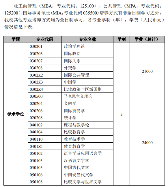 上海外国语大学2026年硕士研究生学费收费标准