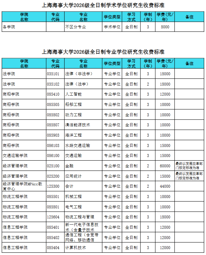 上海海事大学2026年硕士研究生学费、学制